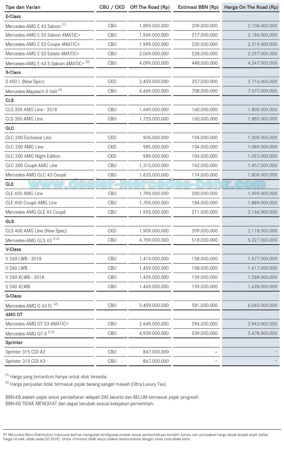 PRICELIST Dealer Mercedes Benz Jakarta Authorized Dealer