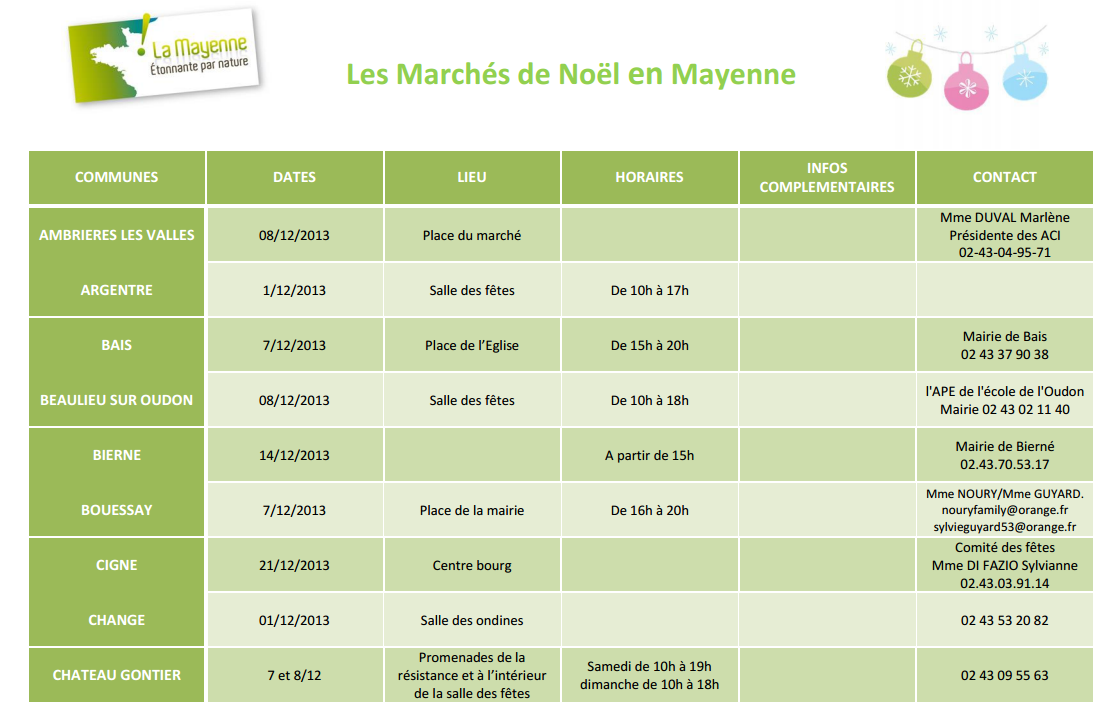 Mayennelife - Your Gateway to life in Mayenne: Marches de Noel Mayenne 2013