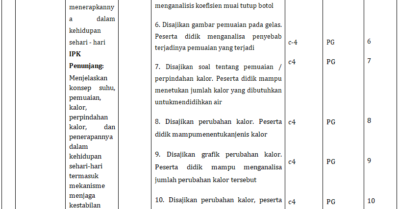 Contoh Kisi Kisi Soal Hots Ipa Suhu Dan Pemuaian Smp