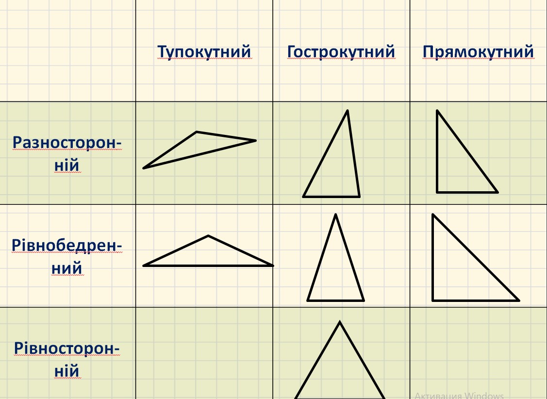 Какие треугольники на чертеже являются тупоугольными учи ру 3 класс ответы