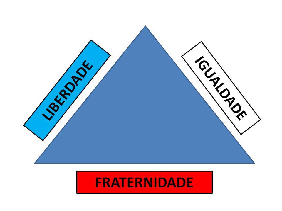 Zildo Gallo: LIBERDADE, IGUALDADE E FRATERNIDADE EM 2017!