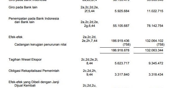 Contoh Laporan Keuangan Bank Syariah Seputar Laporan Contoh Laporan Keuangan Bank Syariah Seputar Laporan