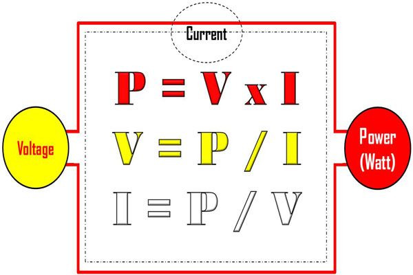 Beziehung-zwischen-Spannung-Strom-und-Leistung
