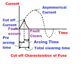 Semiconductor fuses and their application - Electrical Volt