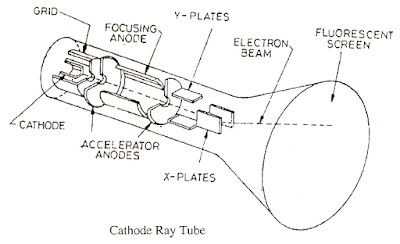 cathode definition