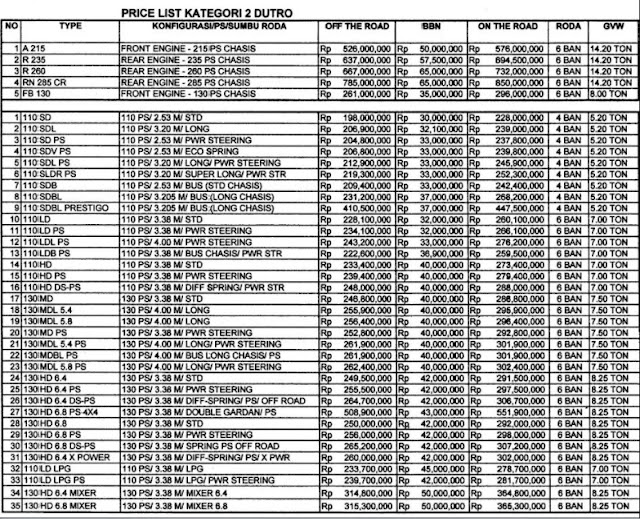 harga dump truck mitsubishi canter bekas-fuso