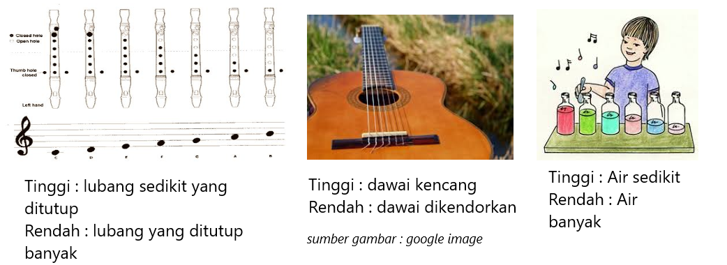Bunyi Dan Alat Musik Cahaya Mentari