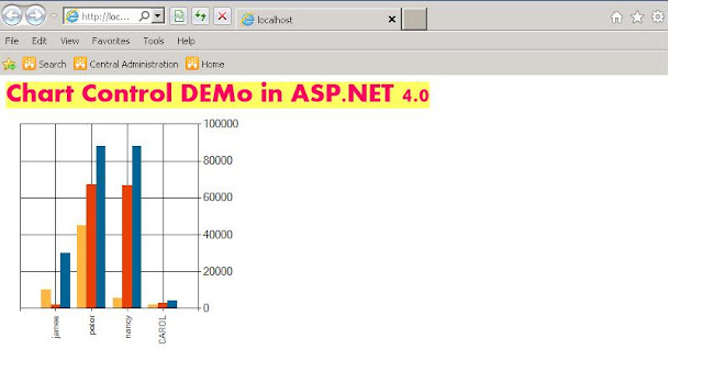 ASP.NET 4 TUTORIALS: ASP.NET 4.0 CHART CONTROL DYNAMIC