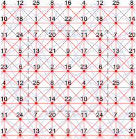 This extra-magic pandiagonal torus type T5.01 of order-5 has 6 knight move magic diagonals.