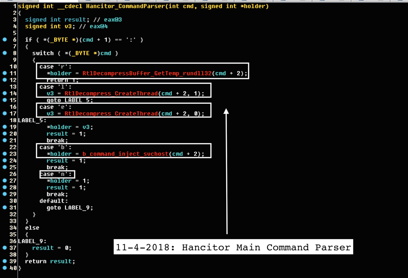 Команда label. Команда label. Команда label. Логотипы брендов баскетболистов. Герб чёрной лиги.