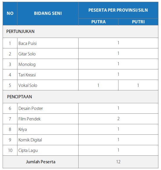 Juknis Fls2n Sma Ma Tahun 2021 Sdn Sobang 1