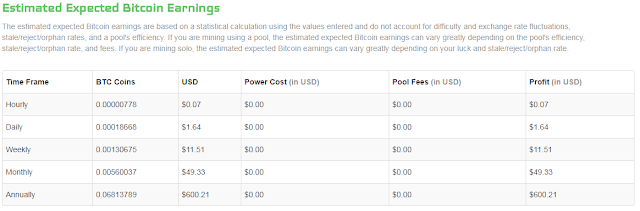 Investasi Bisnis Mining Bitcoin Sangatlah Menguntungkan Dalam Setahun Investasi Bisnis Mining Bitcoin Sangatlah Menguntungkan Dalam Setahun
