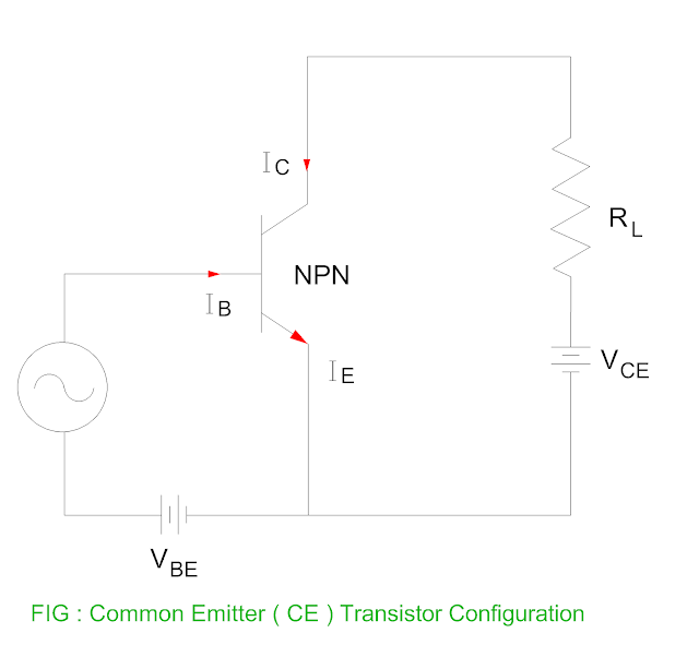 Electrical Revolution