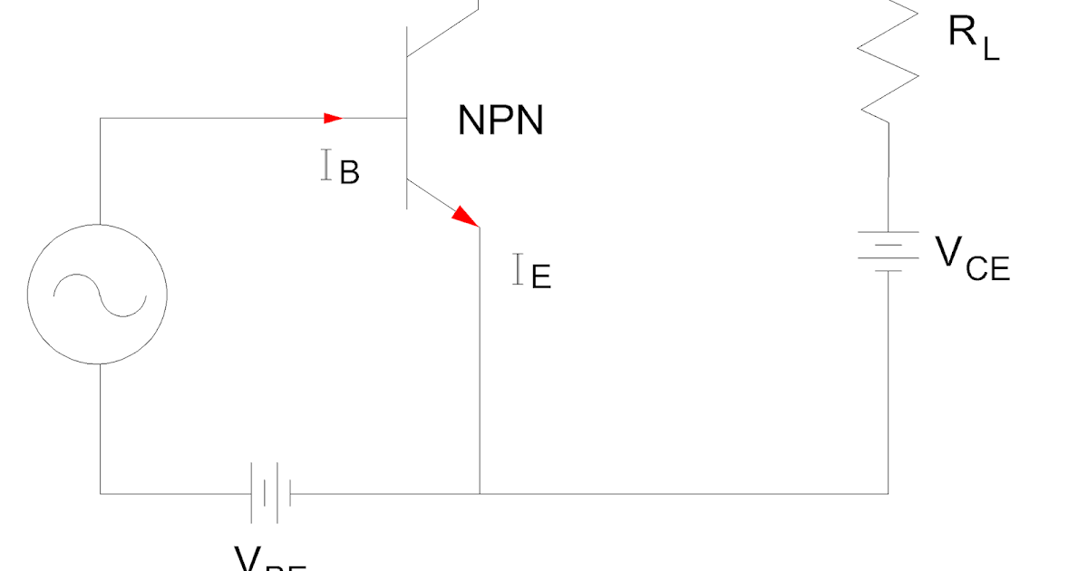 Electrical Revolution