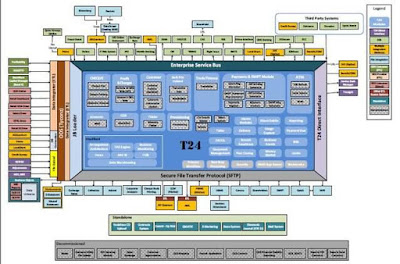 Core banking system Temenos T24