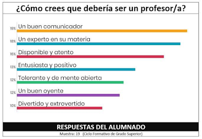 Profesor Ideal