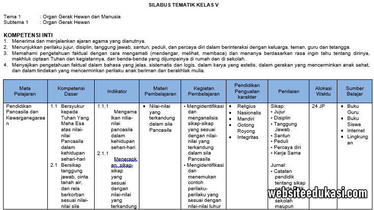 silabus ipa kelas 3 sd semester 2017