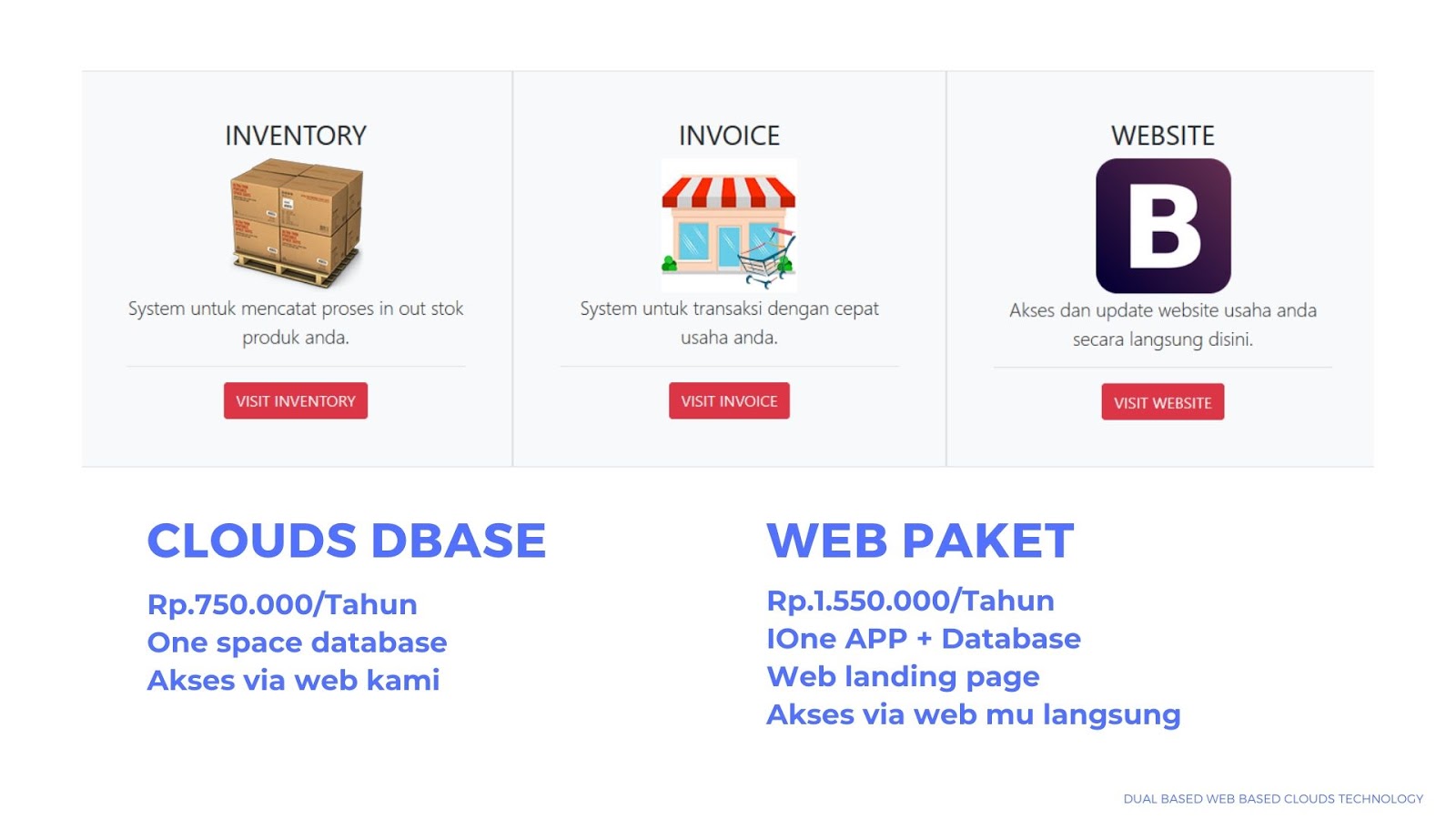 aplikasi, invoice, inventori, stok, pembukuan, software, program, mesin kasir, mesin kasir online, aplikasi invoice, aplikasi inventori