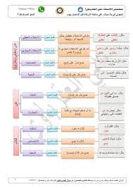 الجر تجر حروف حروف الجر