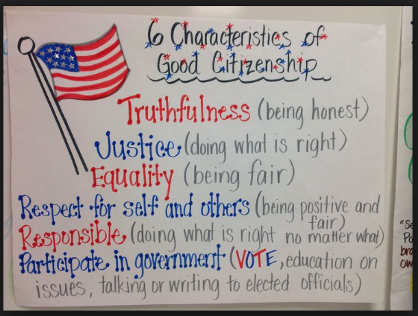 Citizenship Chart