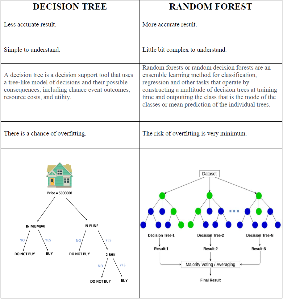 Top 10 Strategies Which Will Make You King Of RANDOM FOREST [2022 ...