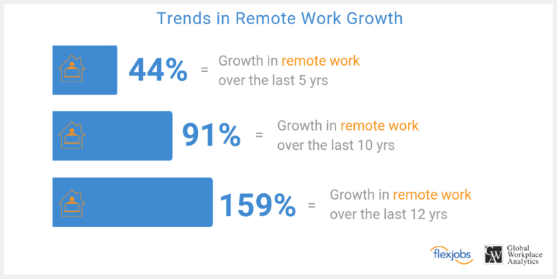 Enable and Use Remote Desktop for Windows 10