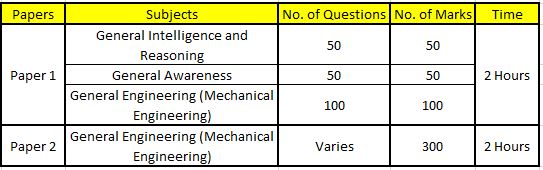 SSC JE MECHANICAL ENGINEERING EXAM PATTERN SSC JE MECHANICAL ENGINEERING EXAM PATTERN