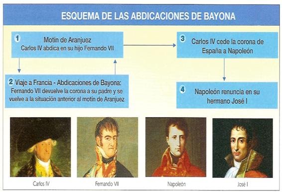 Conoblog Las abdicaciones de Bayona.