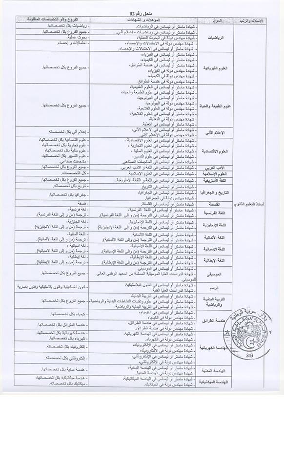 تخصصات الثانوي الجديدة