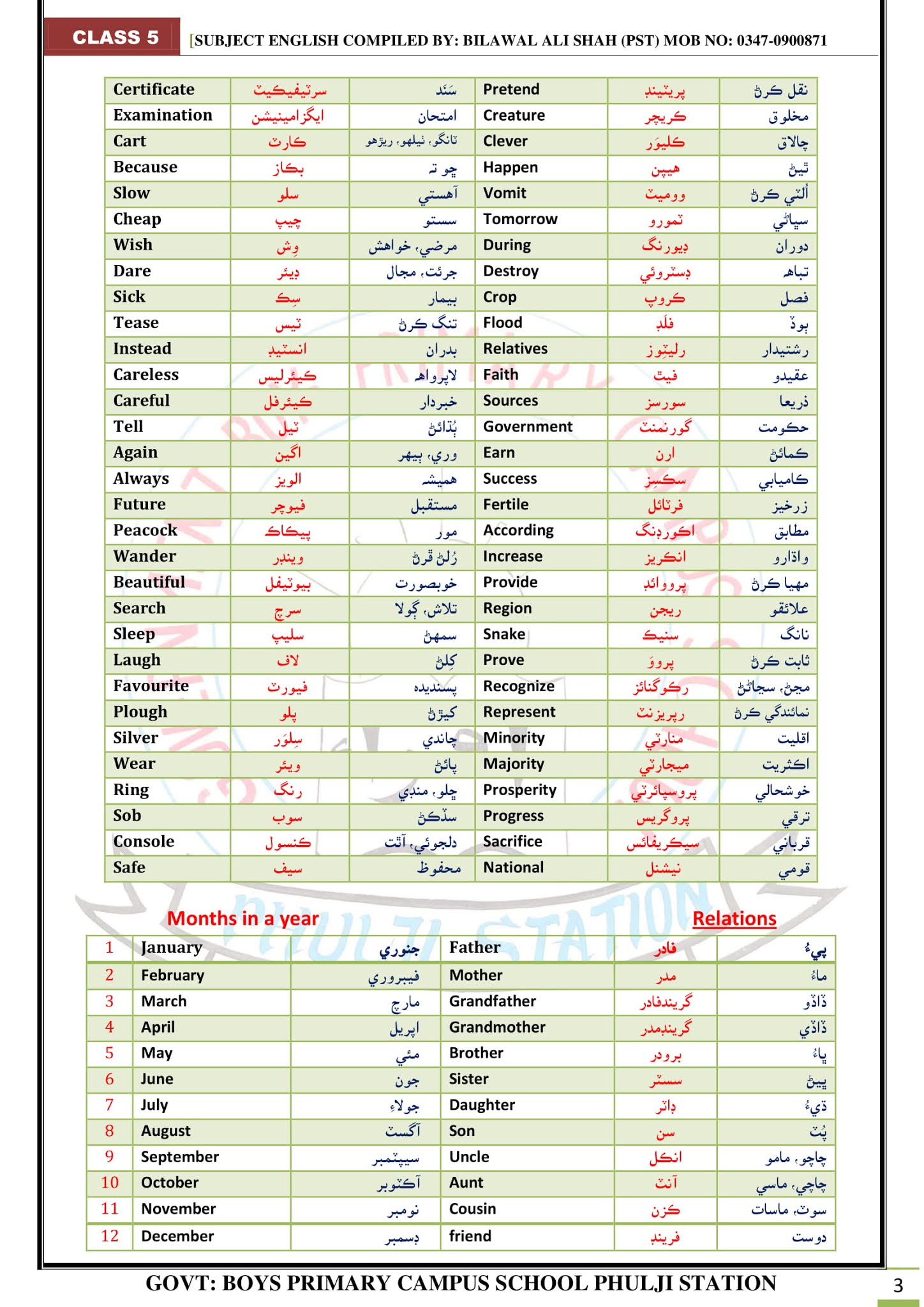 KNOWLEDGE FOR ALL CLASS Five 5 English words meaning in Sindhi and