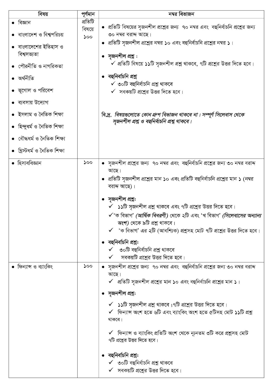 SSC Syllabus 2020 with Question Pattern SSC Syllabus 2020 with Question Pattern