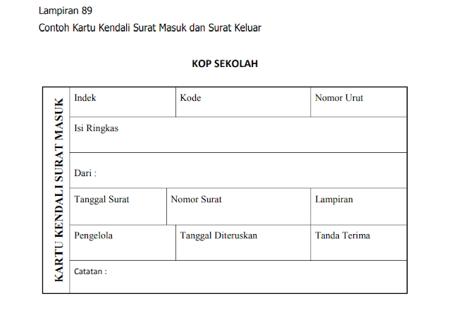 Contoh Kartu Kendali Surat Masuk dan Surat Keluar di Sekolah