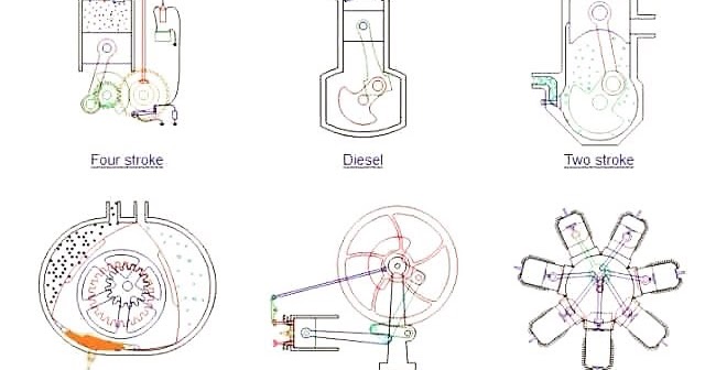 Types Of Engines - المهندس العربي