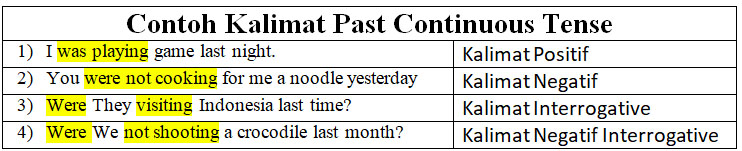 Contoh Kalimat Past Continuous Tense Positif Negatif Dan Interrogative - Khoiricom