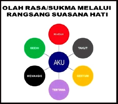 4 Teknik Dasar Dalam Seni Peran