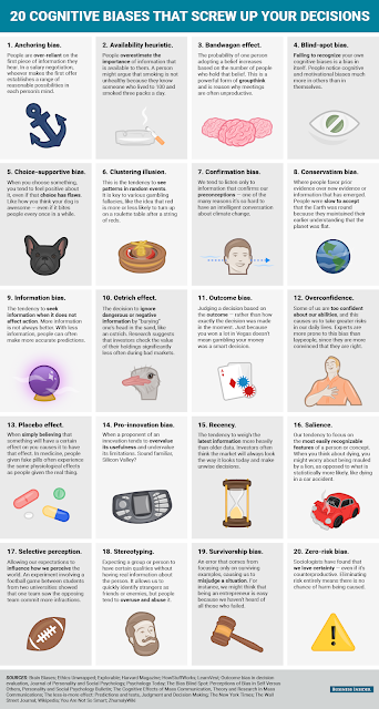 Graphic Explains 20 Cognitive Biases That Affect Your Decision-Making