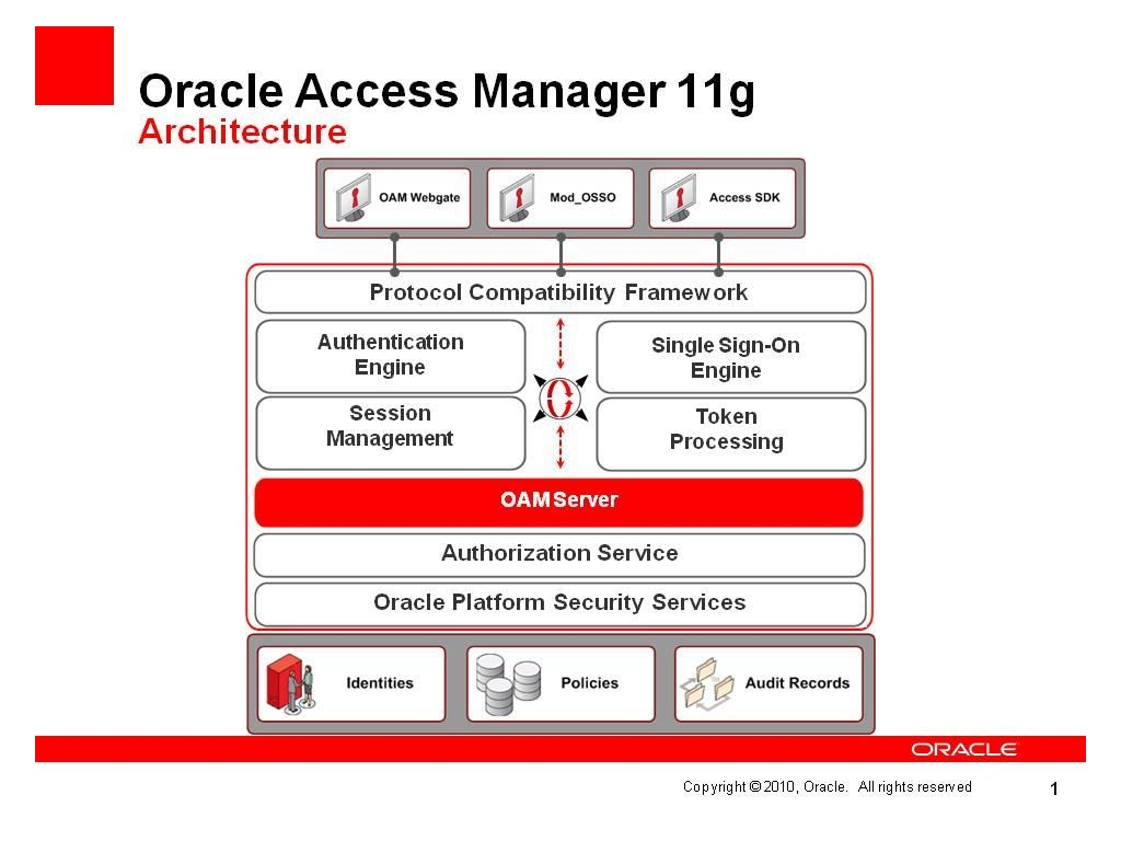 Oracle Access Management: How to configure OAM 11g Server and configure ...