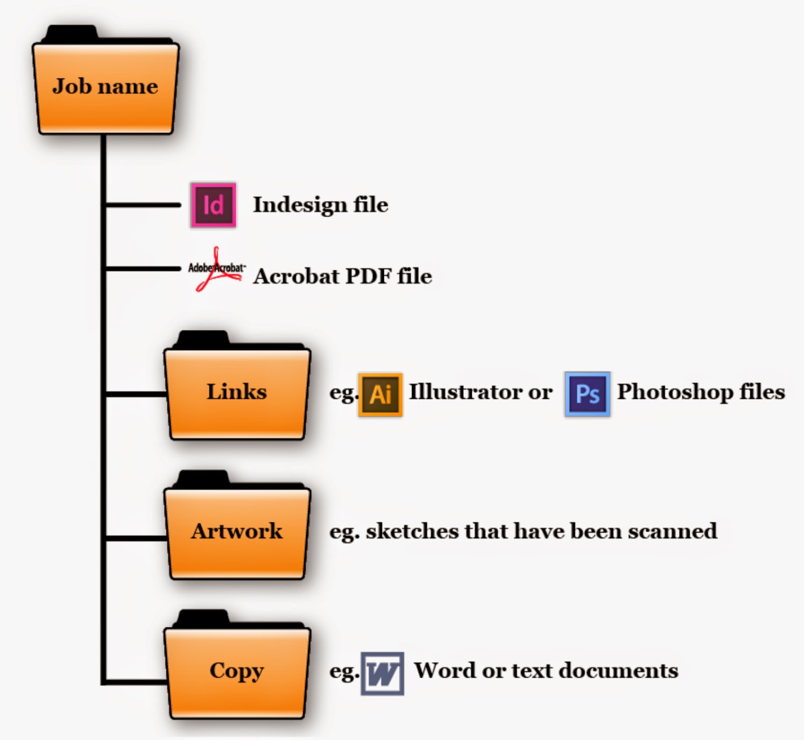 Виртуальная структура. Virtual file system. Apache hadoop схема. Object methods. Виртуальная структура.