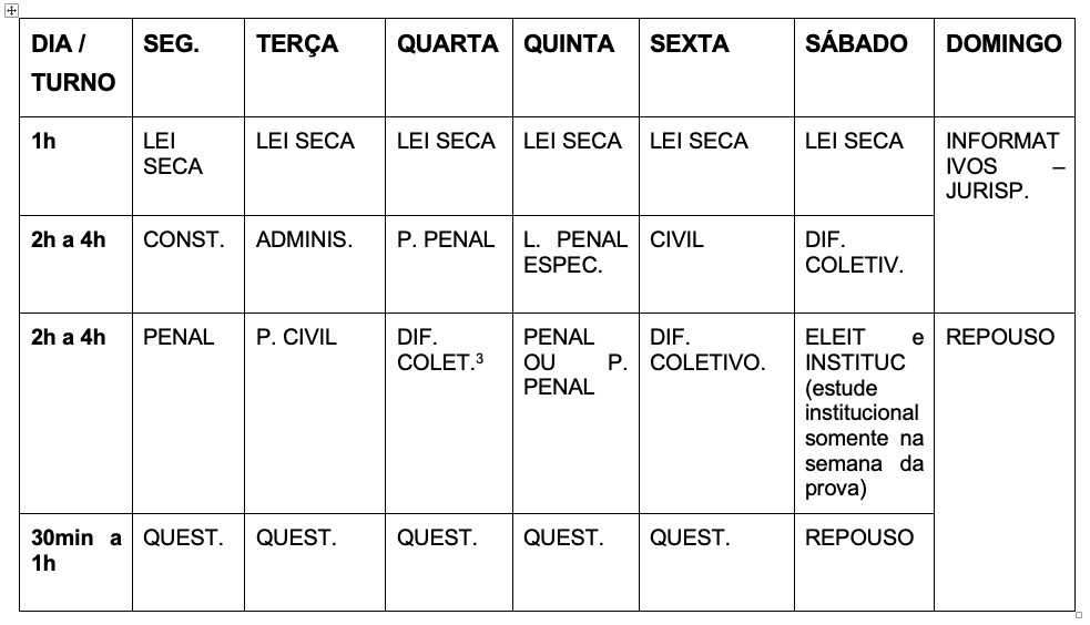 Oficial de Promotoria MPSP: Quantas Horas Estudar Por Dia Para Ser Aprovado  ? 