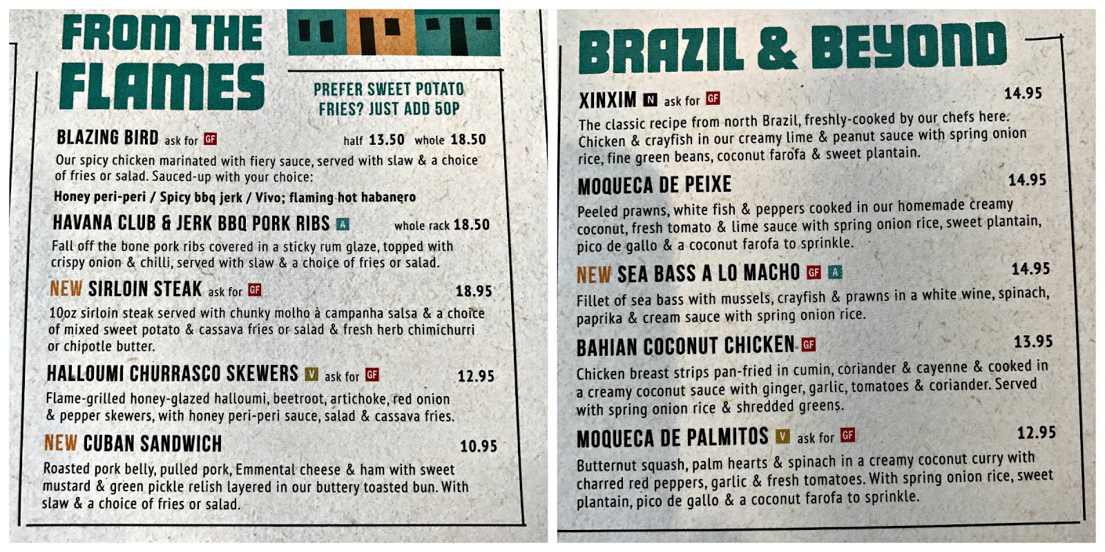 Review Finding Iggy & Friends At Las Iguanas, Cardiff Bay Mother