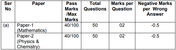 Army Havildar Written Examination