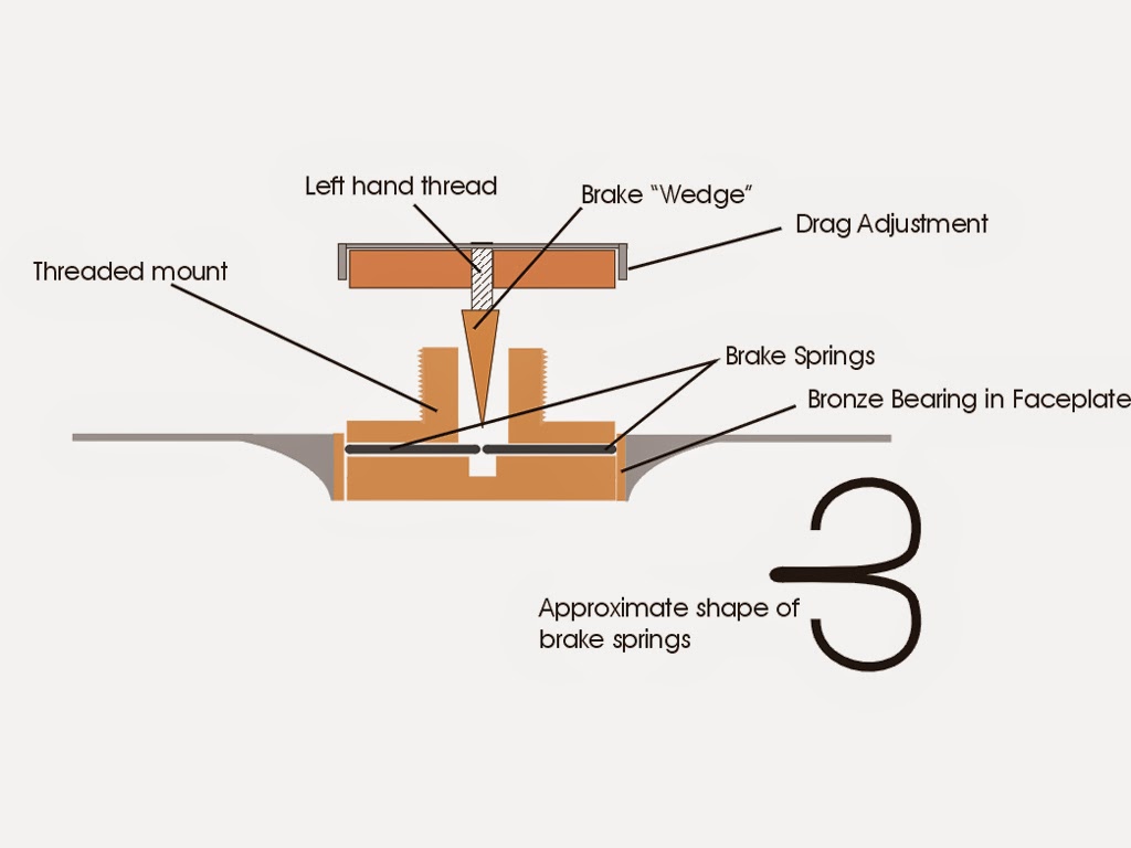 Whiteadder's World: Malloch's Centre Brake Anatomy
