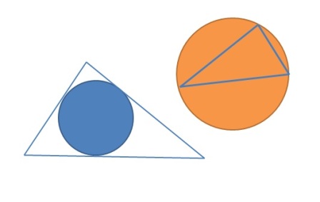 Cara Melukis Lingkaran Dalam Dan Luar Segitiga Menggunakan Jangka Madematika