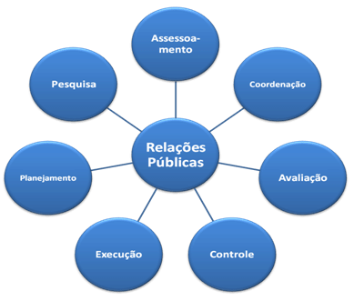 O que faz um Relações Públicas?: Onde atuam os Relações Públicas no Rio ...