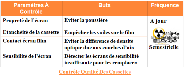 Contrôle qualité des cassettes