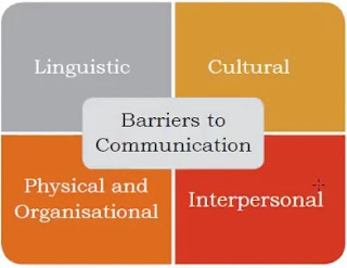 barriers-of-communication barriers-of-communication