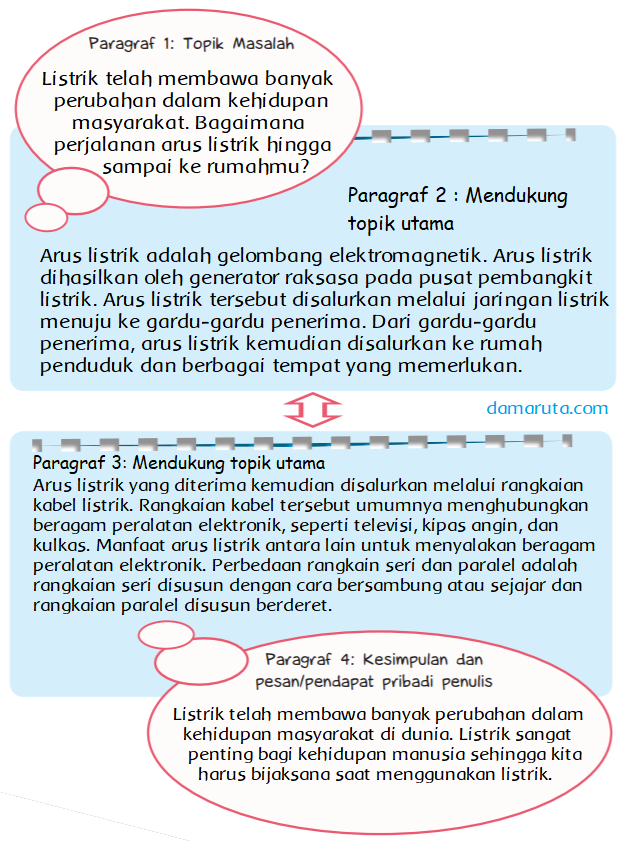 Teks Eksplanasi Ilmiah Halaman 26 Belajar Kurikulum 2013