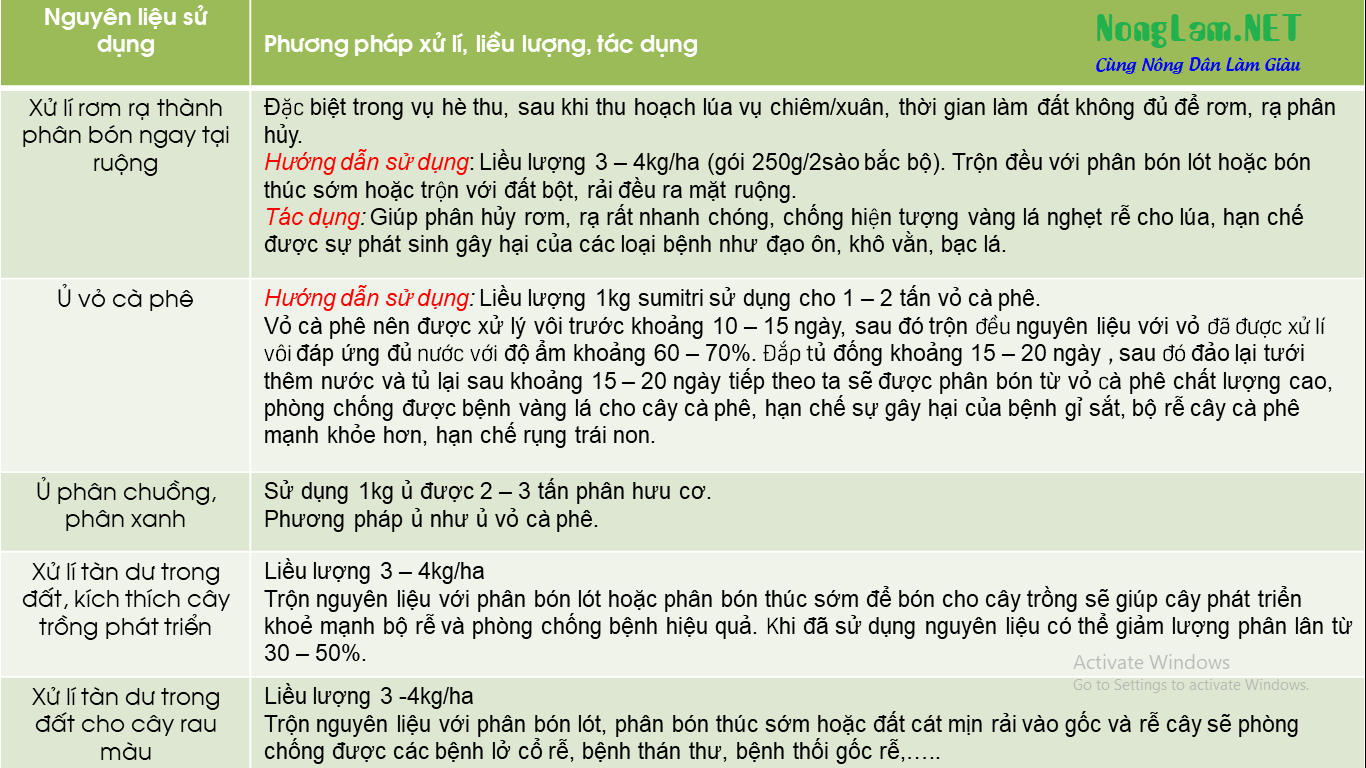 hướng dẫn sử dụng sumitri xu li rom ra hướng dẫn sử dụng sumitri xu li rom ra