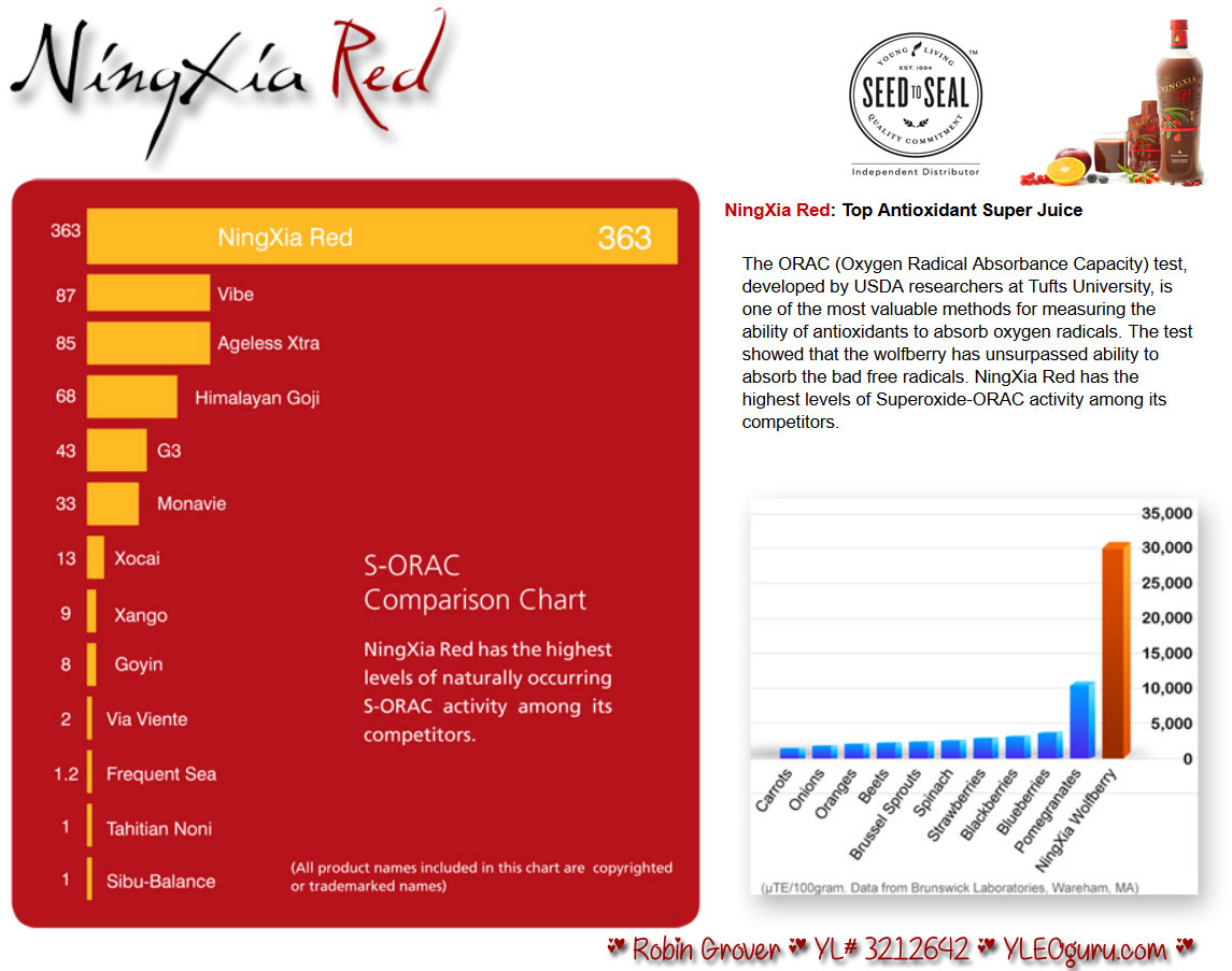 What is NingXia Red?