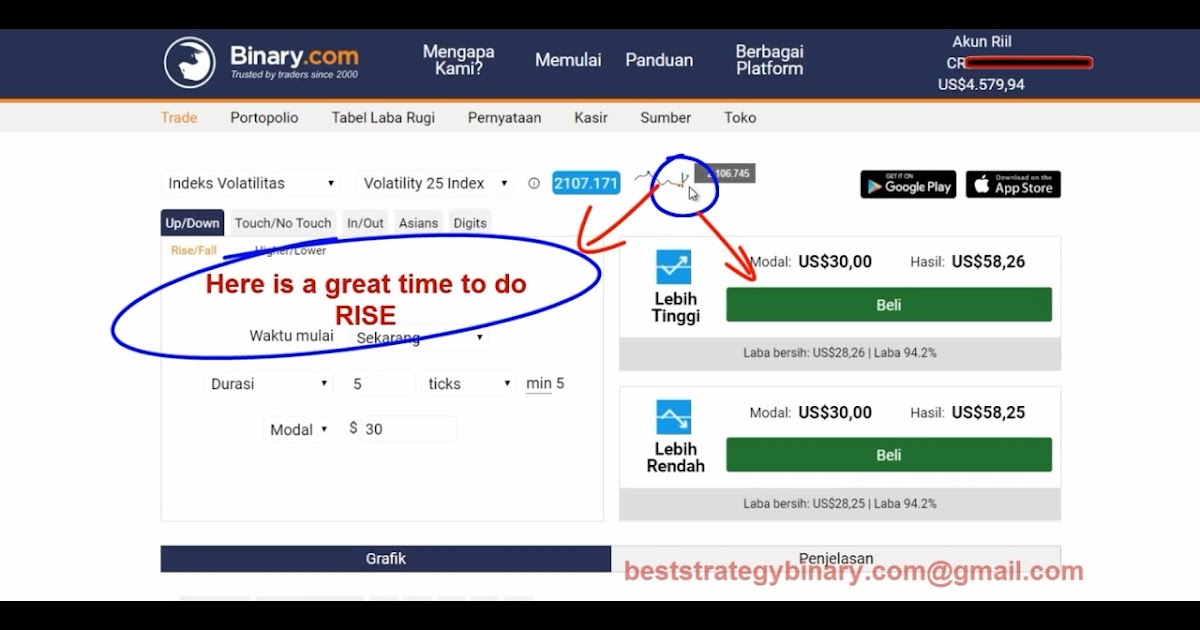 Binary.com strategies forex